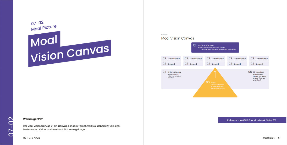 OKR in Action Leseprobe: Moal Vision Canvas